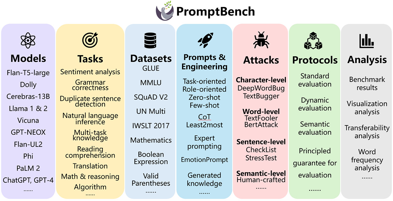 promptbench.jpg